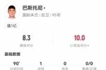 巴斯托尼本场1球+7对抗6成功 0犯规+4造犯规 获评8.3分全场最高