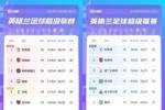 上次不够稳👀利物浦上赛季也是半程冠军，2分领跑&最终排第3