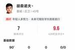 胡桑诺夫本场数据：2次争顶均成功全场最多&5解围，评分7.0
