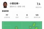 小图拉姆本场数据：1进球2关键传球1错失进球机会，评分7.4