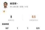 路易斯&middot;迪亚斯本场数据：传射建功+2关键传球1过人成功，评分8.0