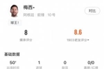 又攻又防！梅西半场数据：1球评分7.9分，还有2次抢断1次解围！
